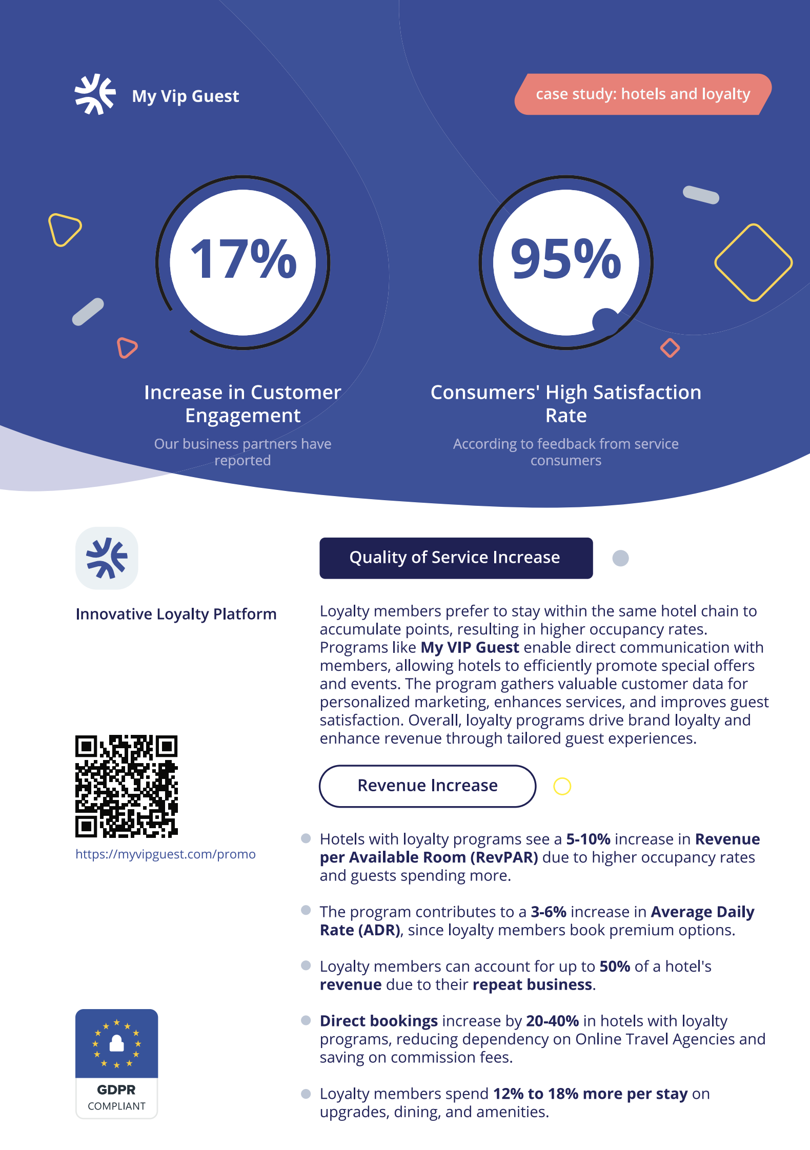 Case Study Hotels and Loyalty